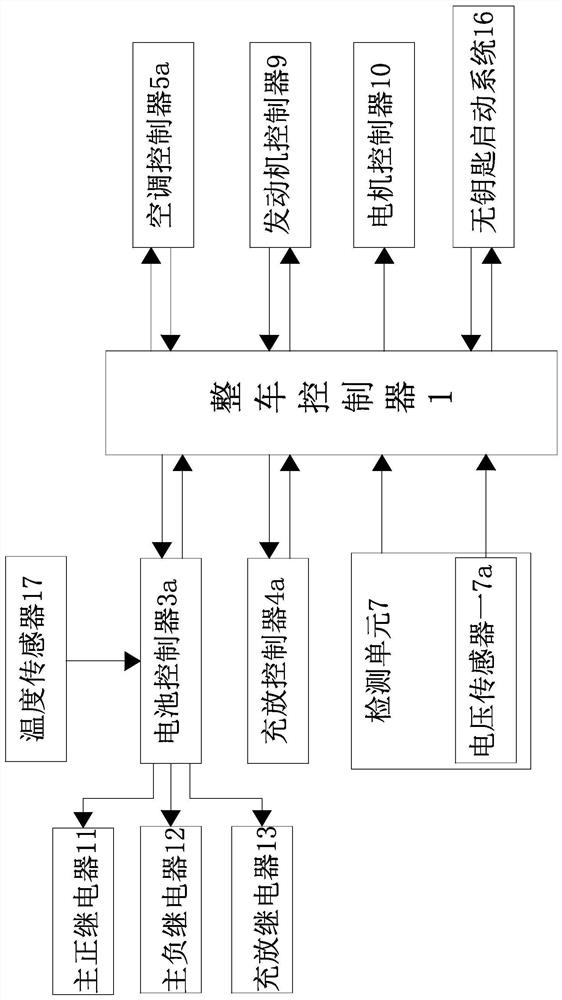 Discharge management method and system for a plug-in hybrid electric vehicle