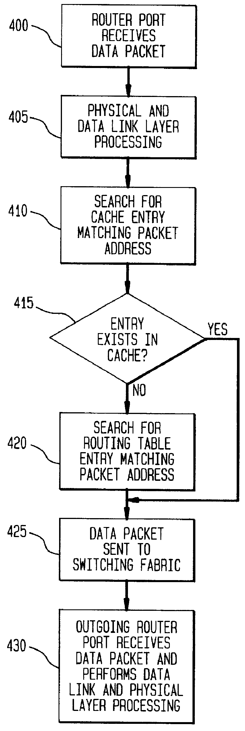 Router with de-centralized processing using intelligent ports