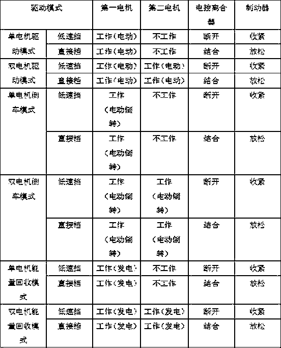 Dual-motor multi-mode pure-electric drive system