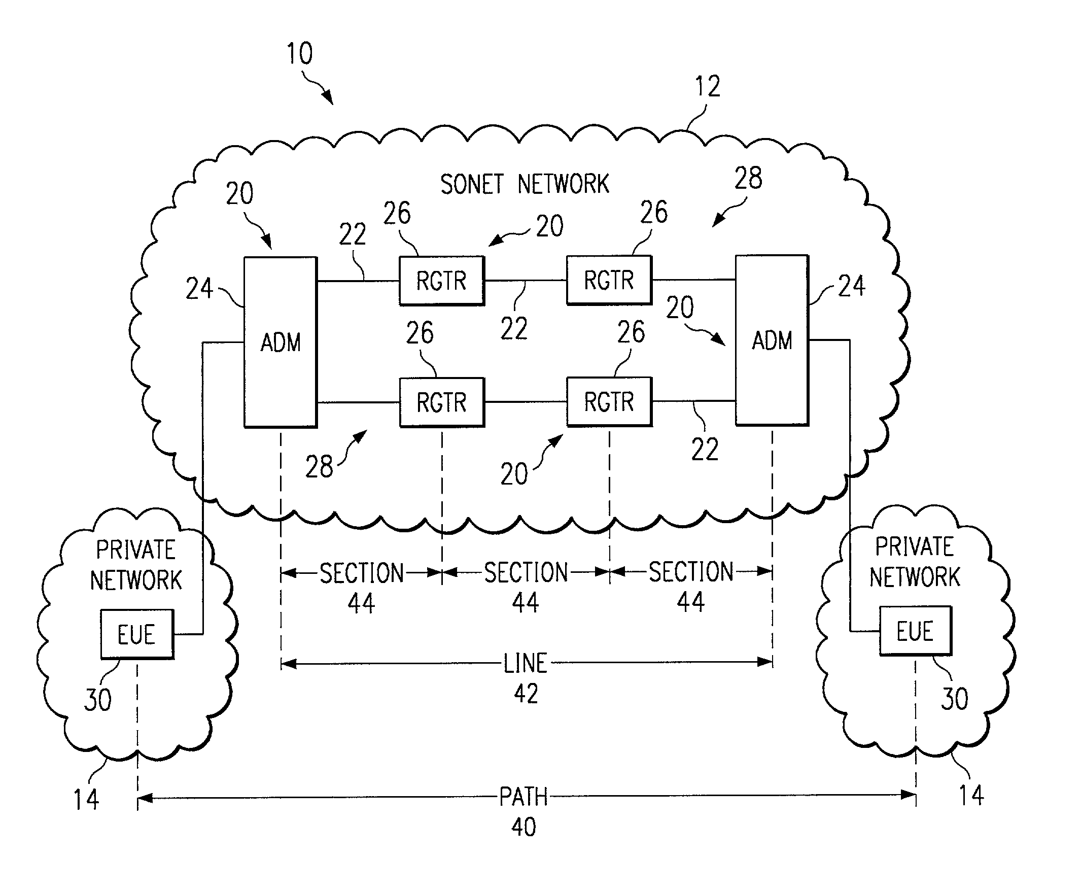 Method and system for automatic concatenation detection of synchronous optical network (SONET) channels
