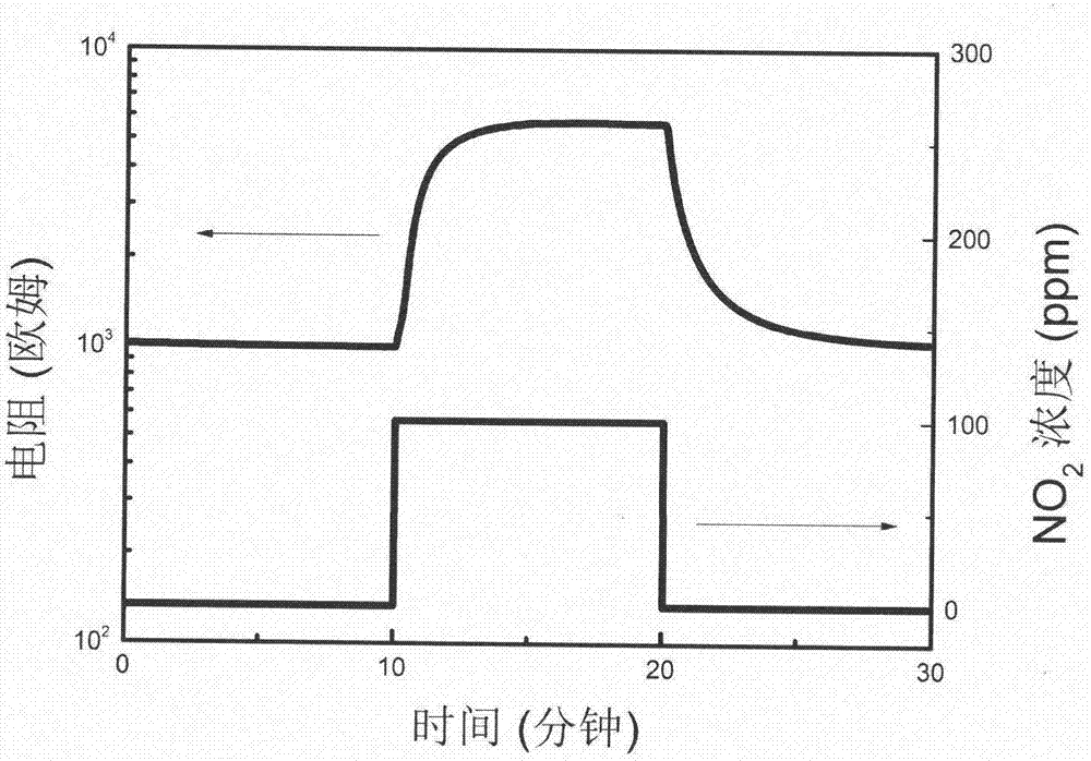 Room temperature nitrogen dioxide sensor preparation method based on reduced graphene-semiconductor