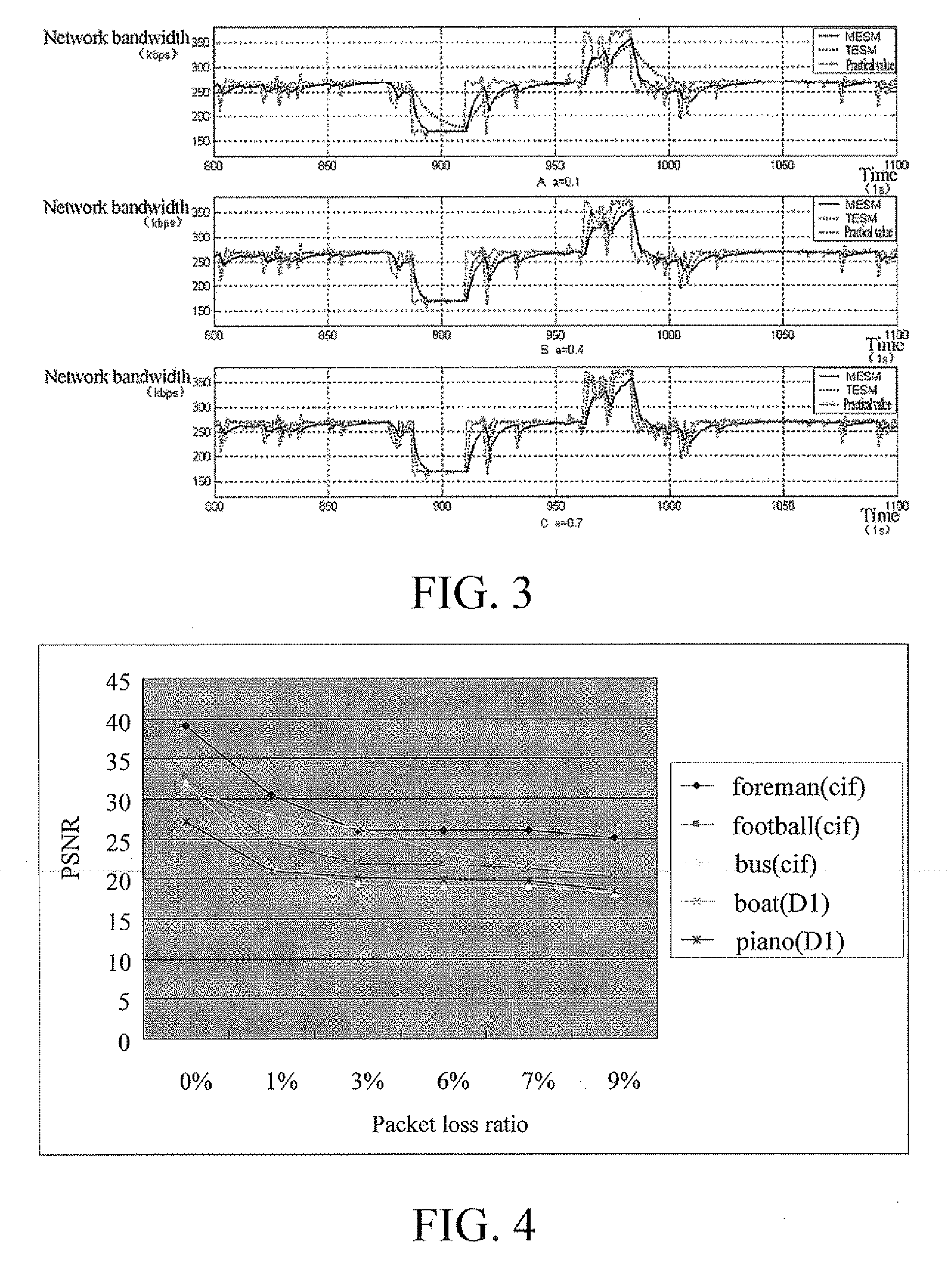 Method for two time-scales video stream transmission control