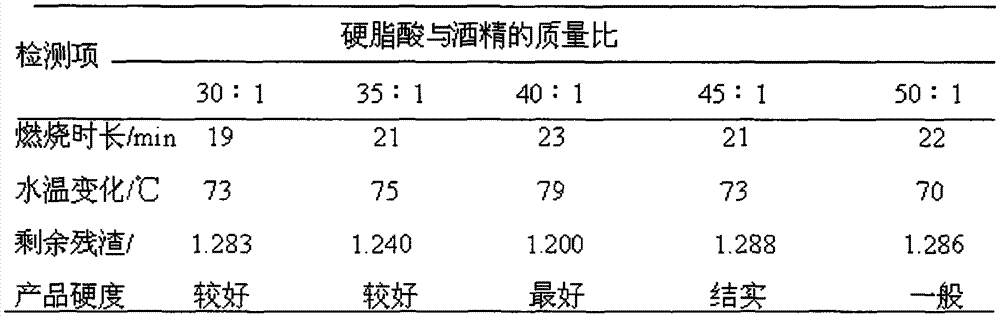 A kind of preparation method of solid alcohol