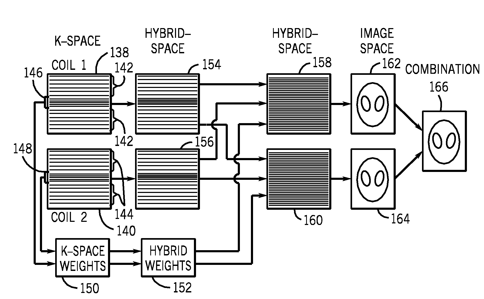 Method and apparatus of multi-coil MR imaging with hybrid space calibration
