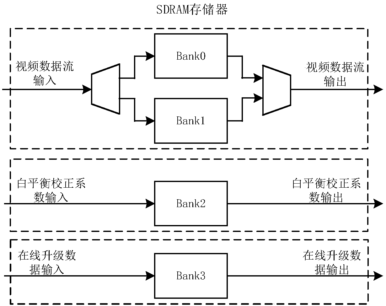 Receiver card, data storage scheduling method and LED display control system