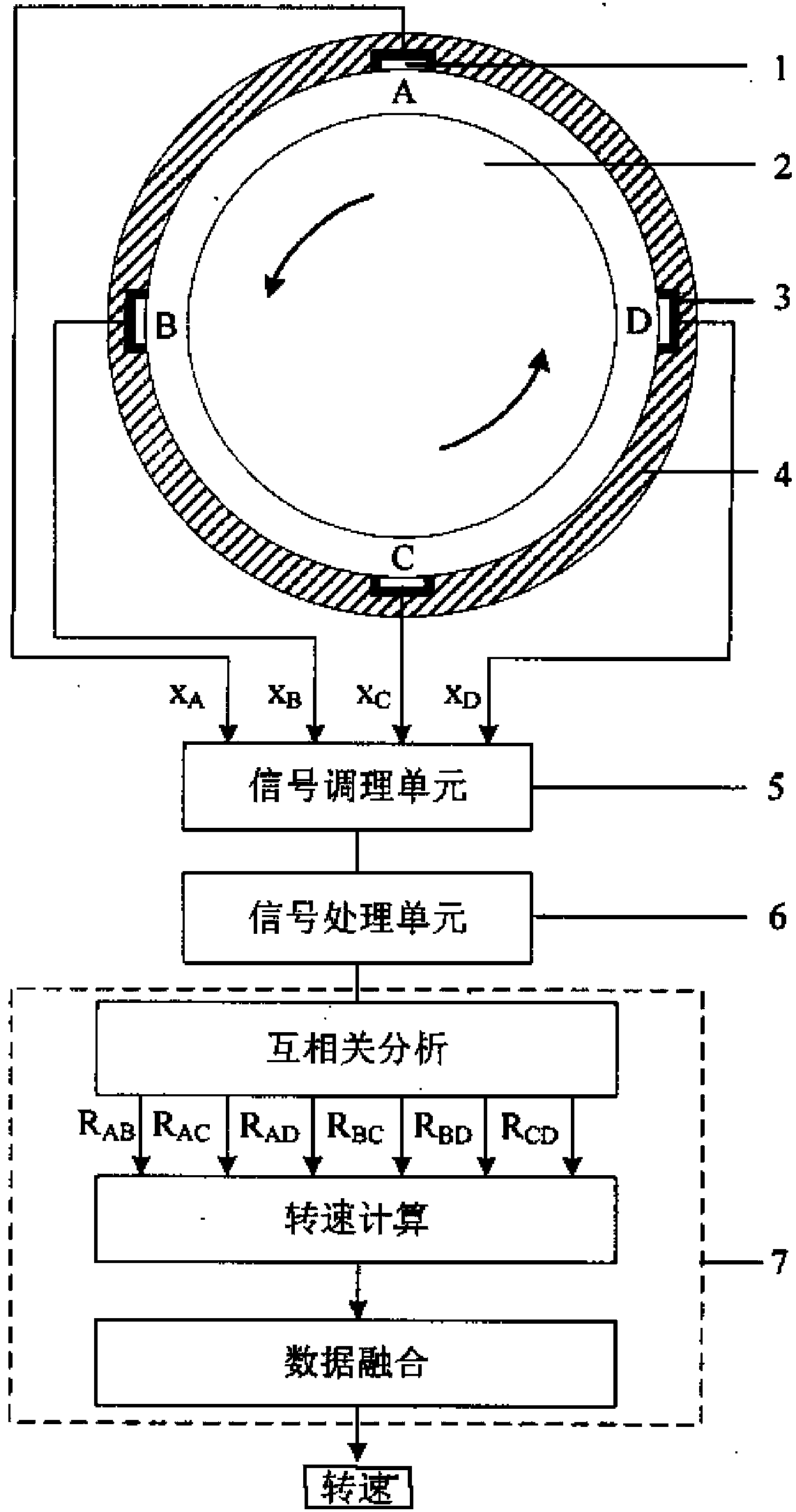 Device and method for measuring rotational speed on basis of electrostatic sensor array and data fusion