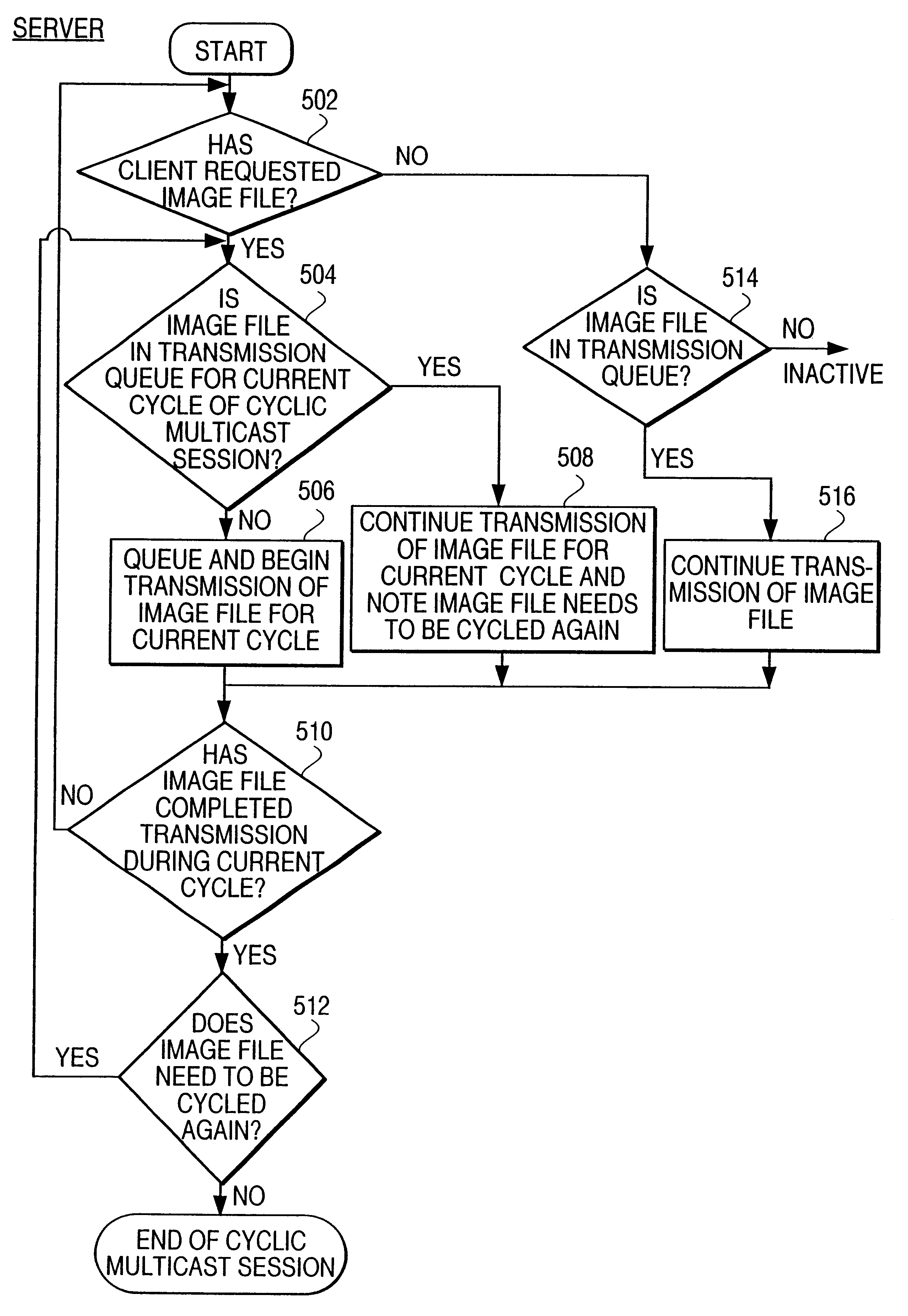 Cyclic multicasting or asynchronous broadcasting of computer files