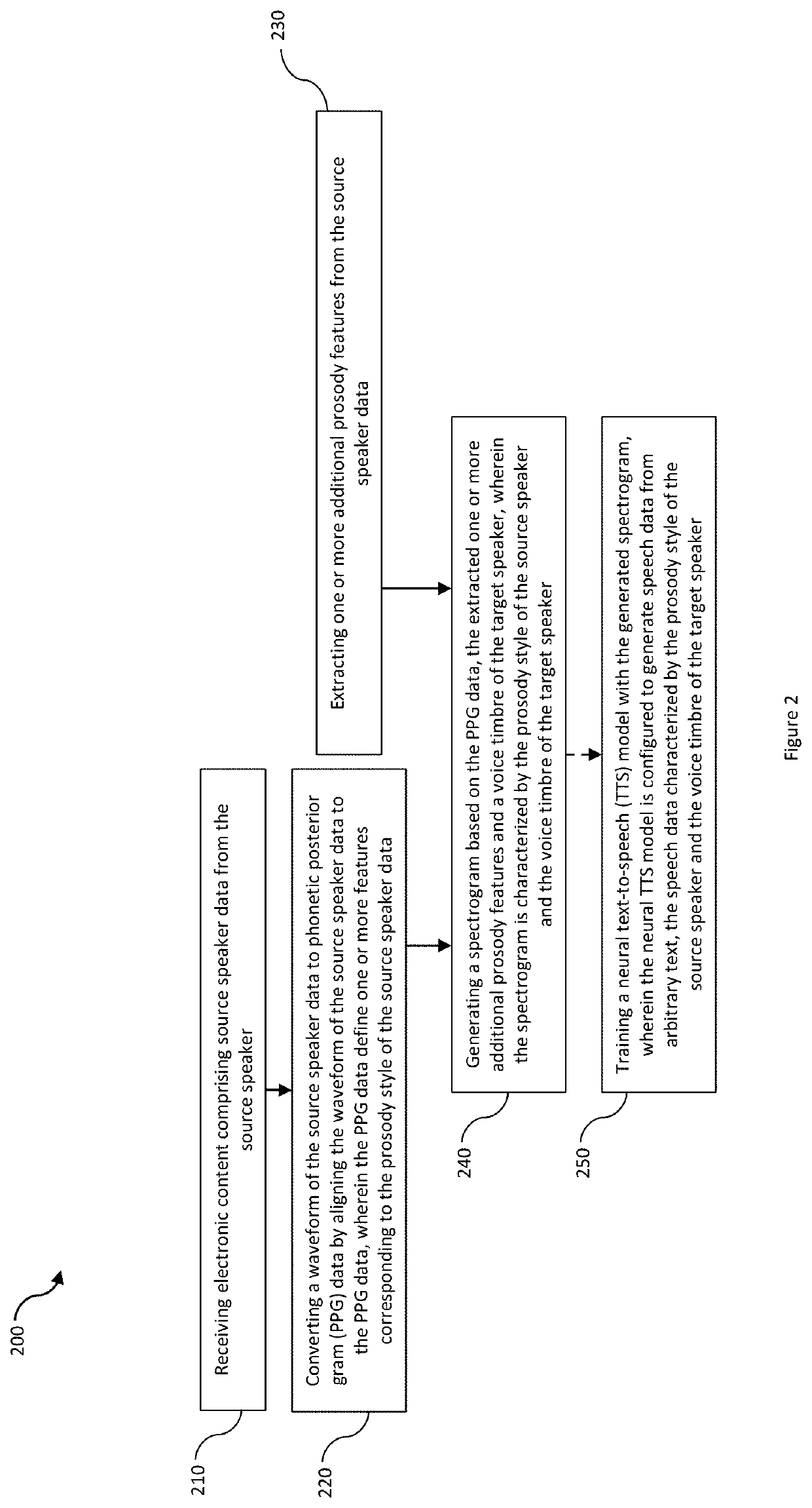 System and method for cross-speaker style transfer in text-to-speech and training data generation