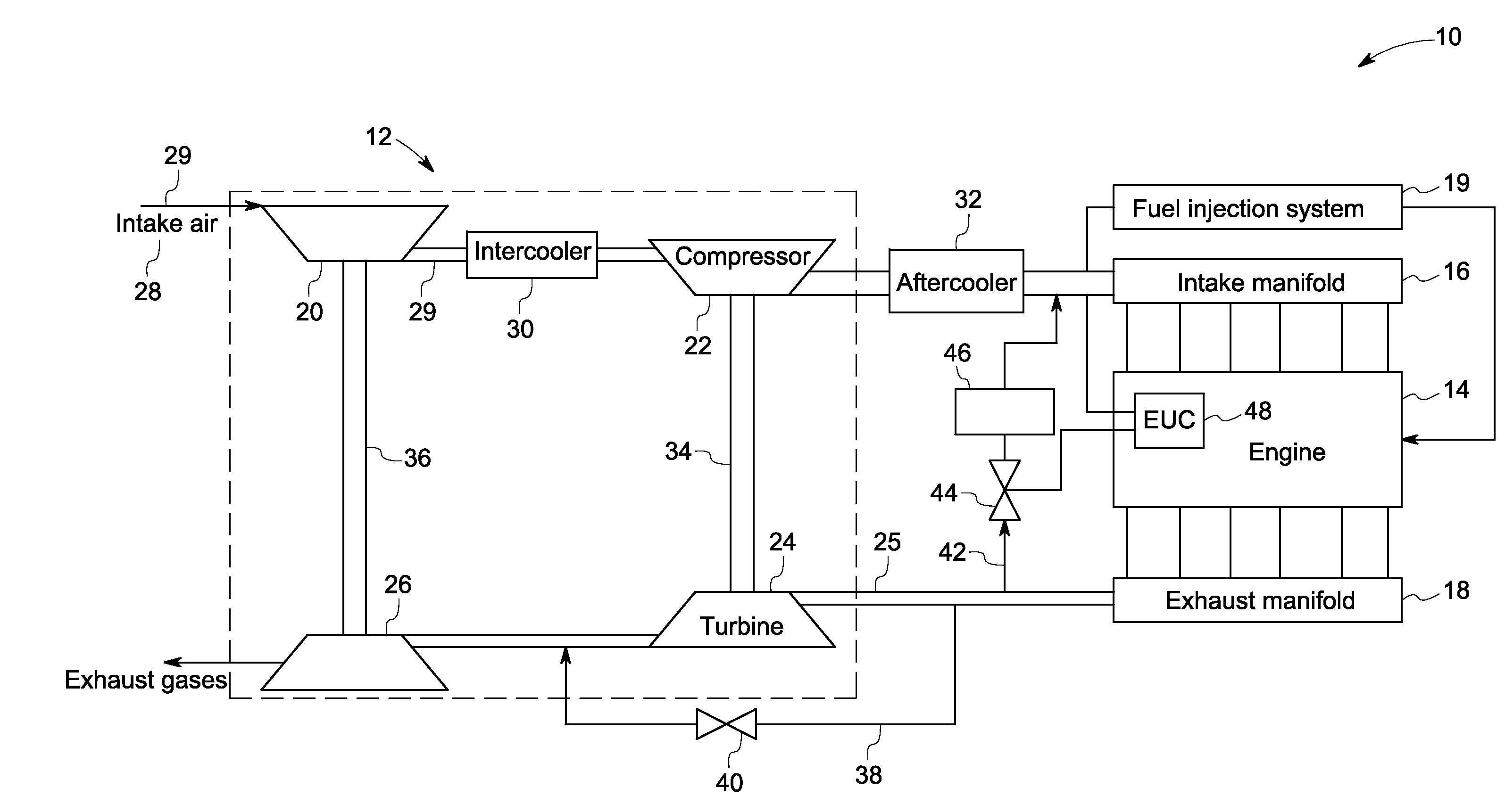 System and method of operating an internal combustion engine