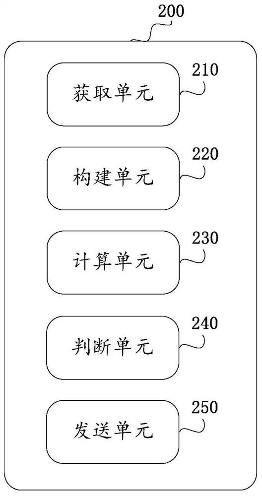 Double-lane intelligent network connection vehicle cooperative lane changing method, device and equipment and storage medium