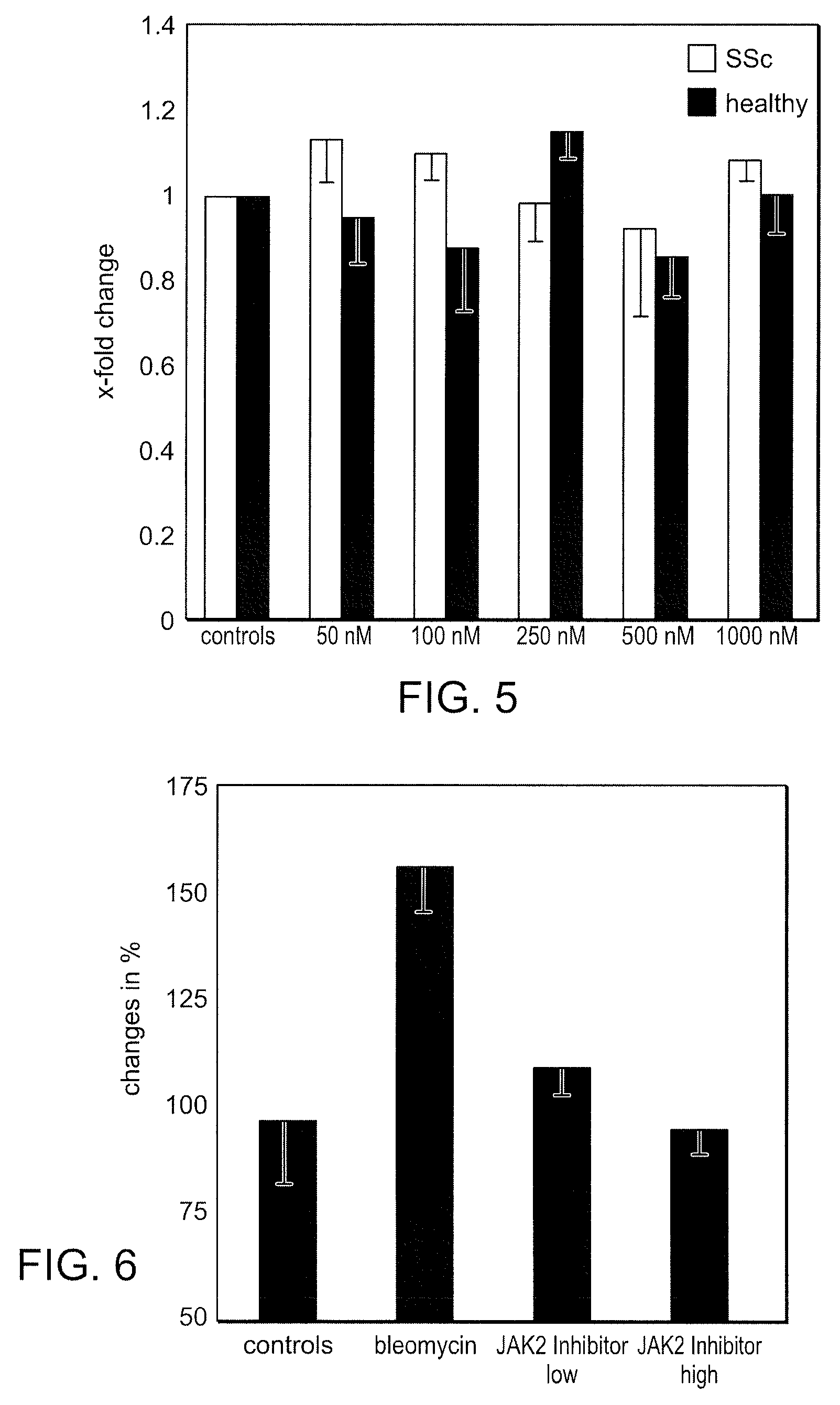 Use of bi-aryl meta-pyrimidine inhibitors of kinases