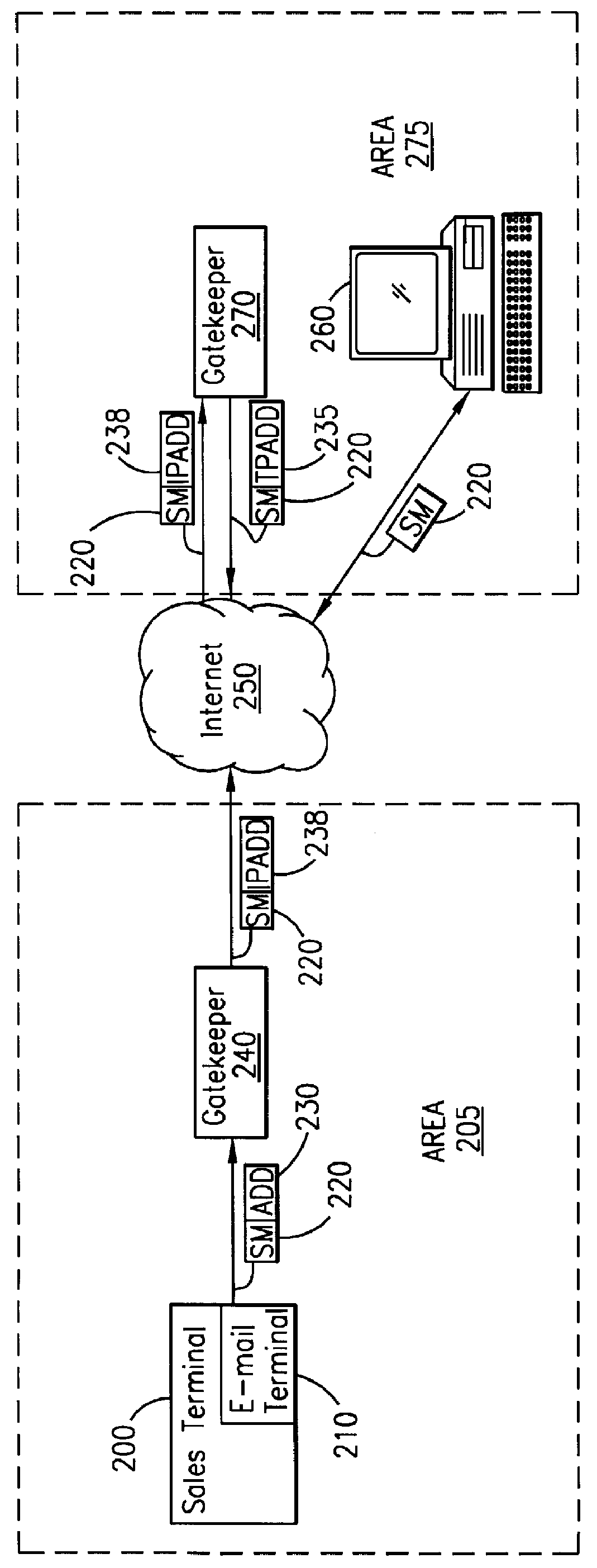 System and method for sending a short message containing purchase information to a destination terminal