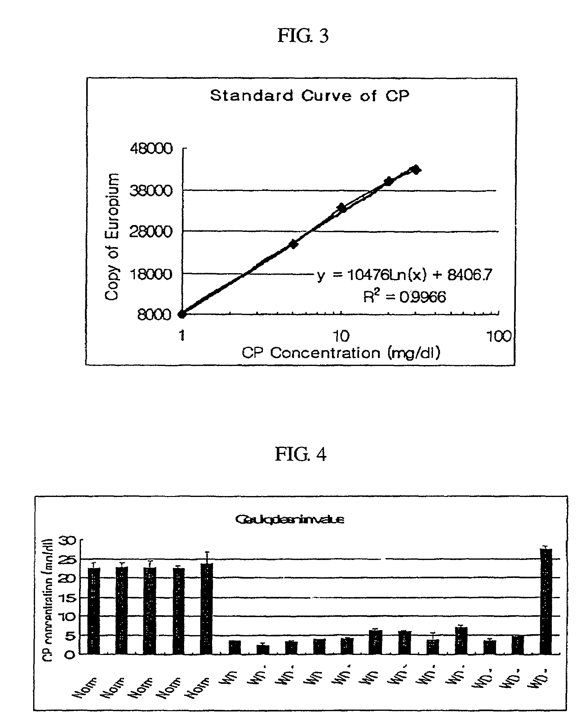 Kit and method of screening wilson's disease