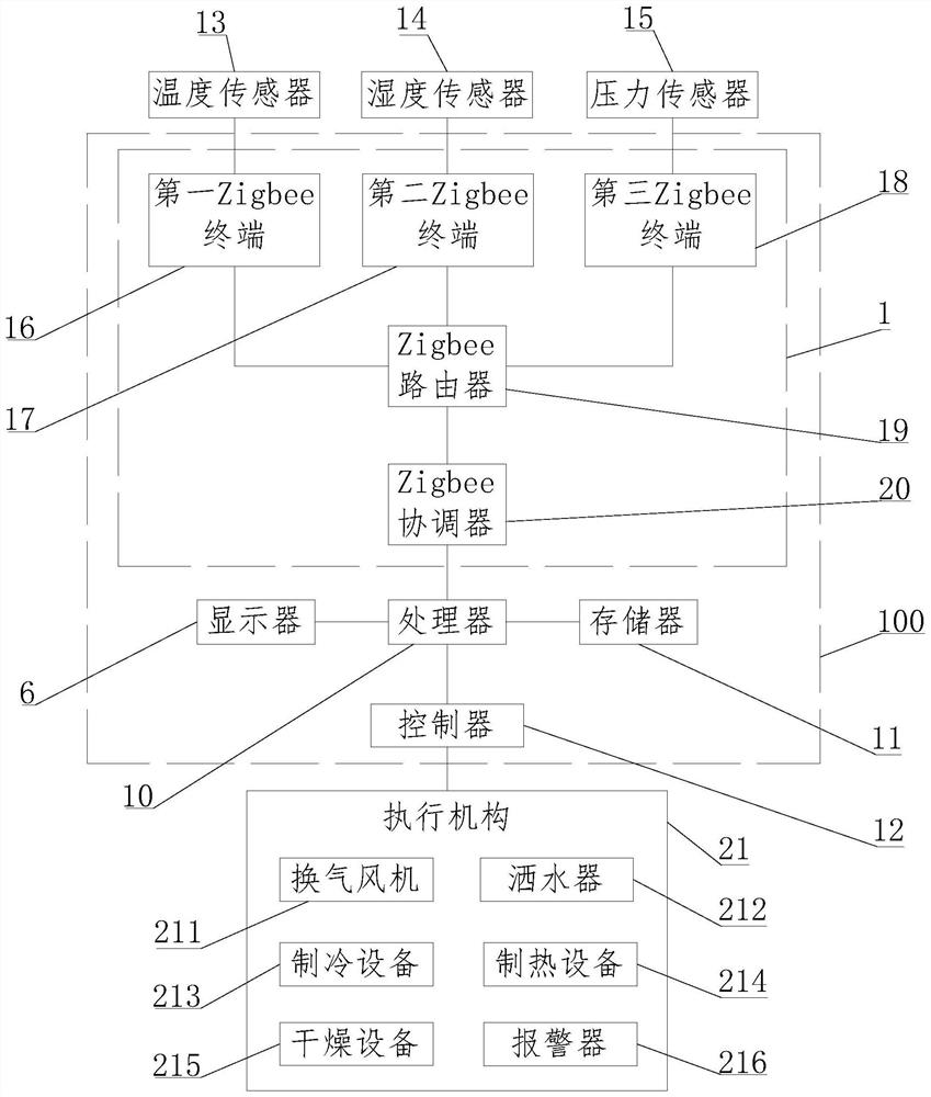 Internet of Things measuring instrument and control system thereof