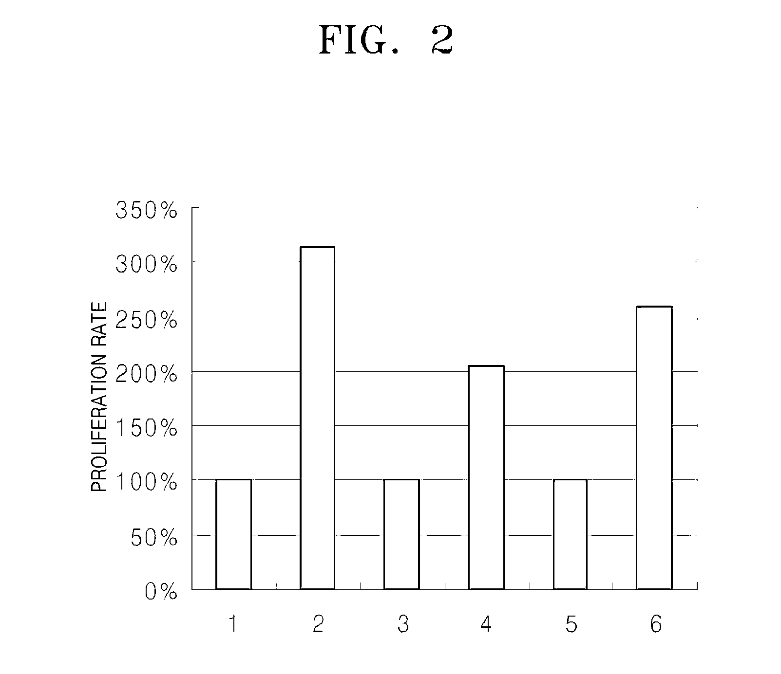 Medium for culturing hematopoietic cells and a method of culturing hematopoietic cells