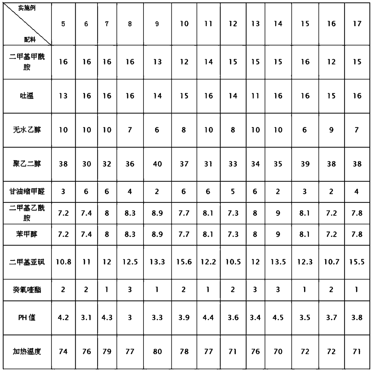 A kind of preparation method of decoquinate solution