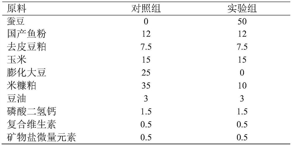 Expanded compound feed for improving texture characteristics of tilapia mossambica and preparation method thereof