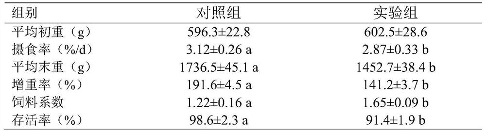 Expanded compound feed for improving texture characteristics of tilapia mossambica and preparation method thereof