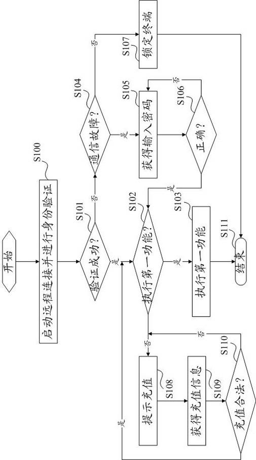 Soya-bean milk machine and remote control method thereof