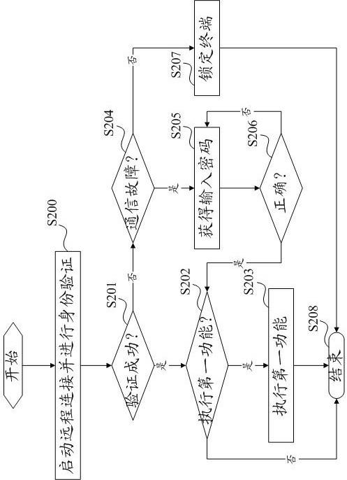 Soya-bean milk machine and remote control method thereof