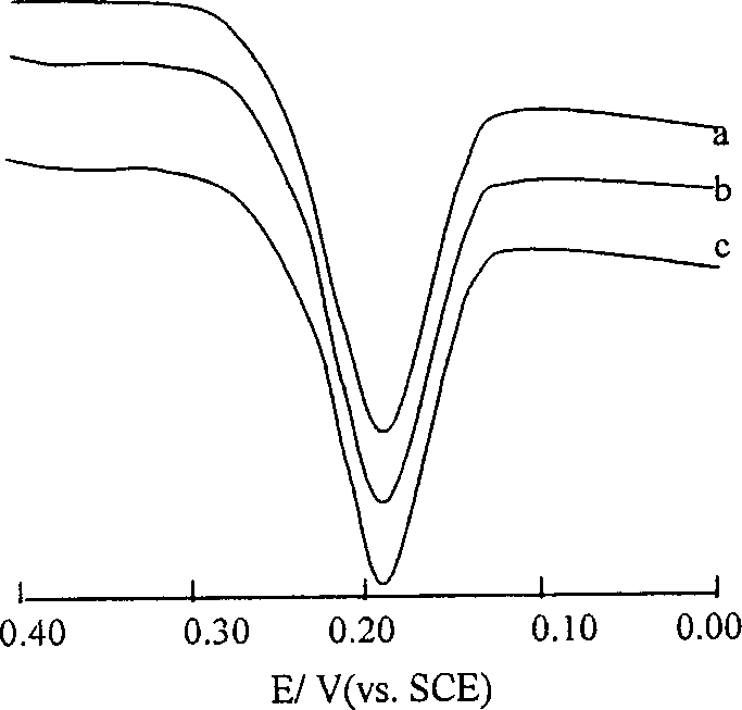 Electrochemical sensor for determining dopamine