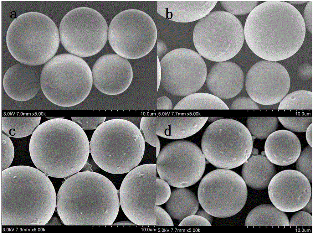 PLGA (Poly Lactic-co-Glycolic Acid)-gelatin composite microspheres carrying genistein and preparation method thereof