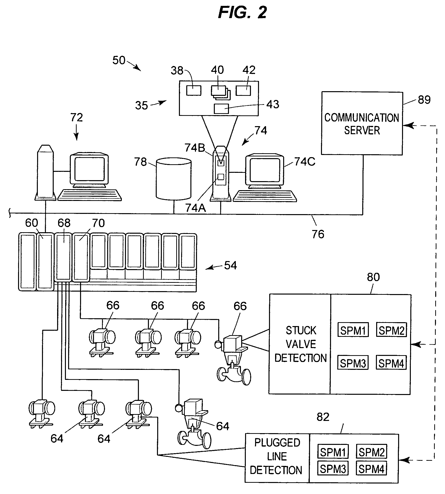 Statistical signatures used with multivariate analysis for steady-state detection in a process