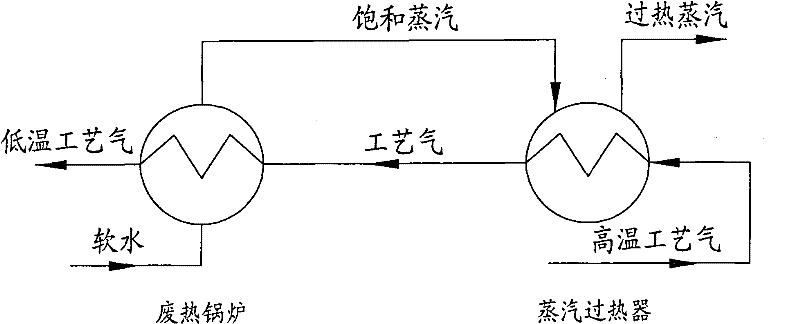 Horizontal-type bushing-type high temperature exhaust-heat recovery unit capable of generating saturated vapor and superheated vapor at the same time