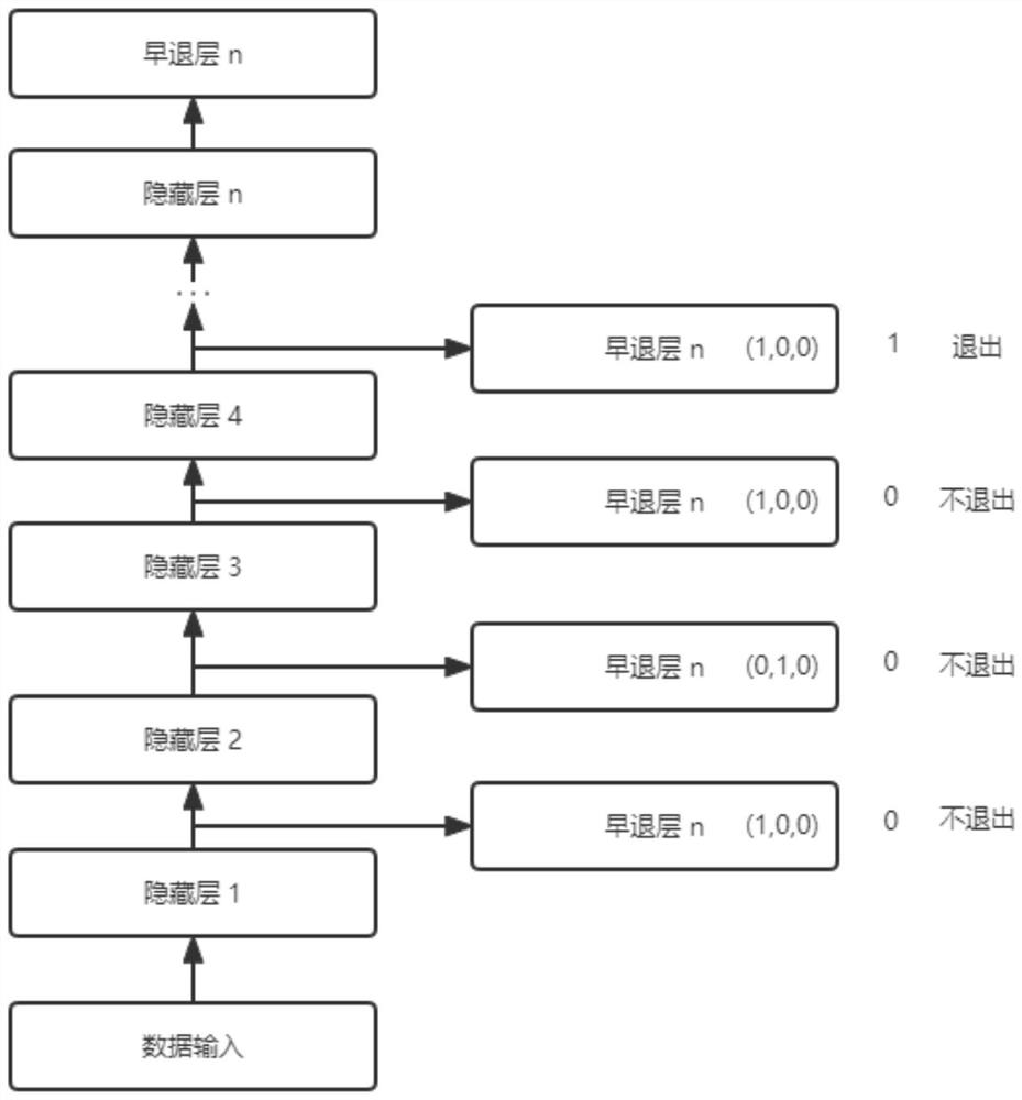 Federal learning-oriented dynamic personalized network construction method and device