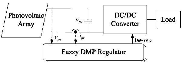 Maximum power point fuzzy tracking control method with uncertain photovoltaic system