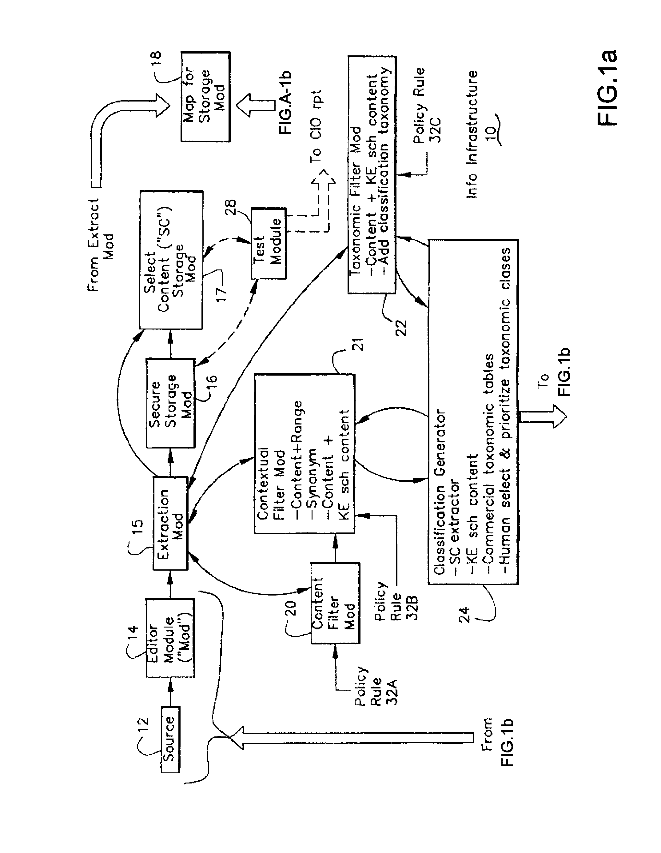Information infrastructure management tools with extractor, secure storage, content analysis and classification and method therefor