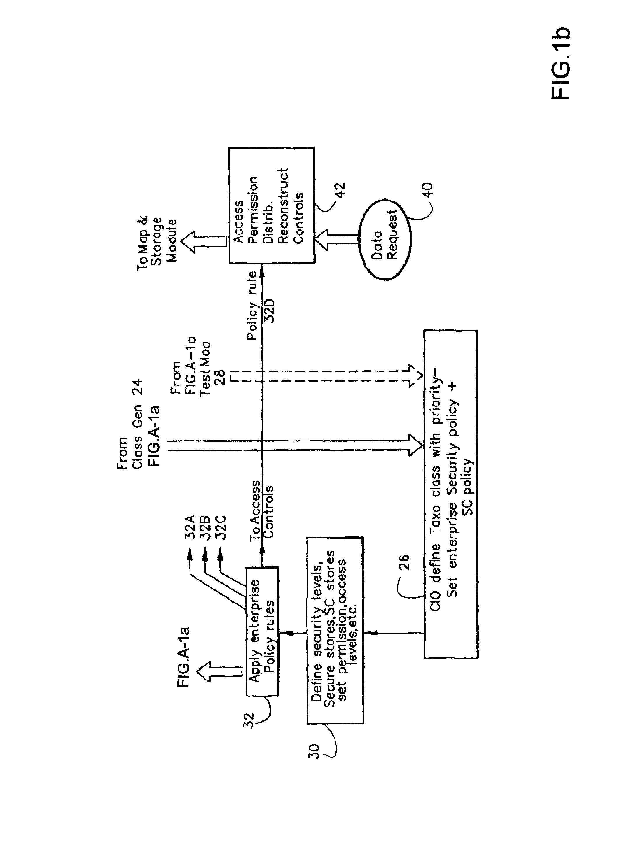 Information infrastructure management tools with extractor, secure storage, content analysis and classification and method therefor