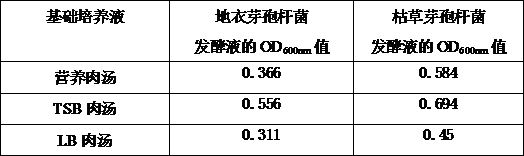 Bacillus culture medium