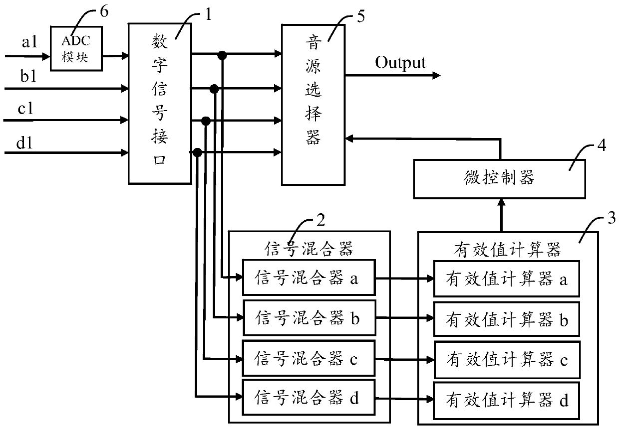 A sound source intelligent switching device and switching method thereof