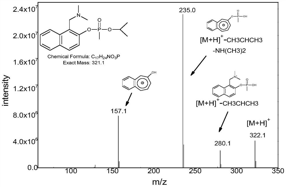 Derivatization reagent, kit and method for detecting nerve agent