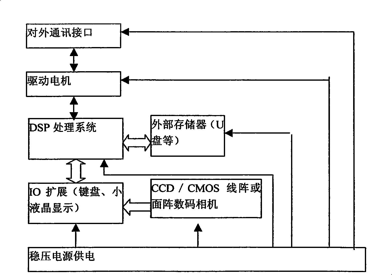 Textile weaving machine on-line quality monitoring method based on computer pattern recognition principle