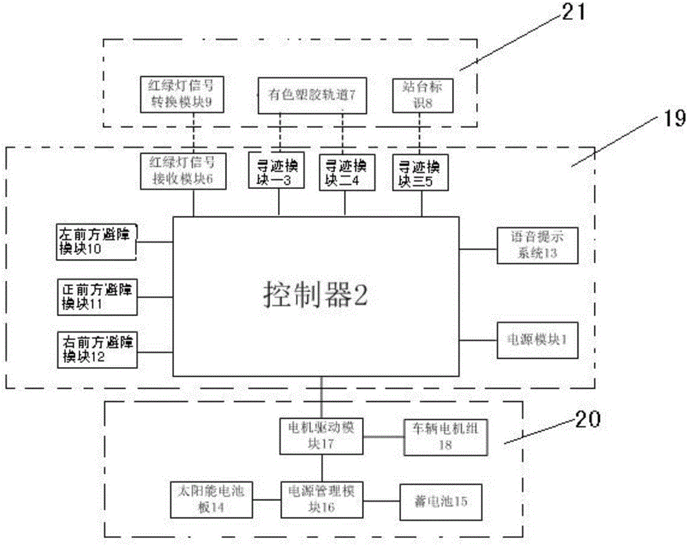 Driverless public electric vehicle system and use method thereof