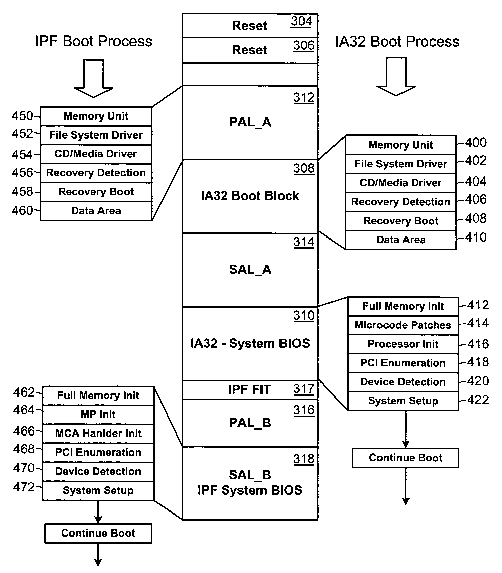 Interleaved boot block to support multiple processor architectures and method of use