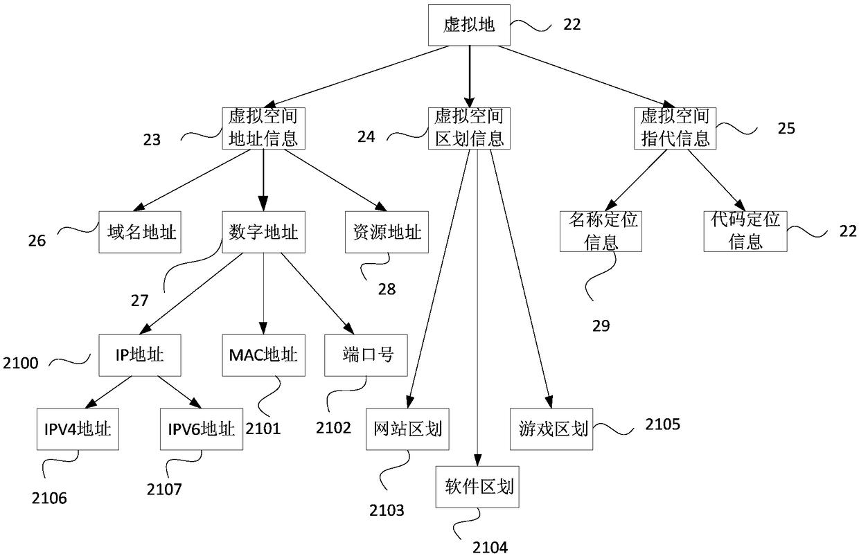 Method, device, device and storage medium for constructing knowledge spectrum of data