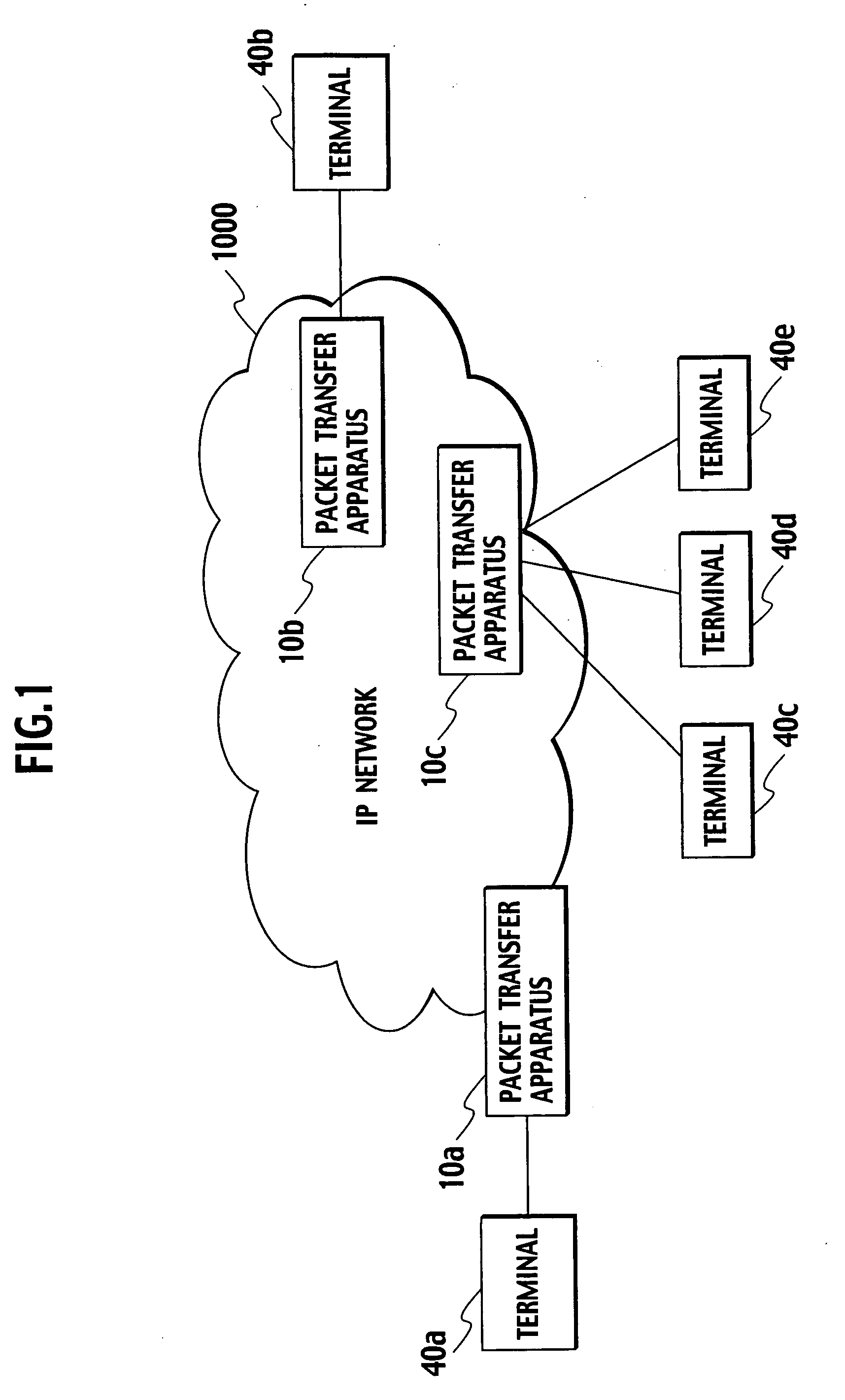 Re-challenge communication control method and system thereof, packet transfer enabled/disabled decision method, packet transfer device, packer transfer system, packet monitoring method, call control device, monitor device, and program