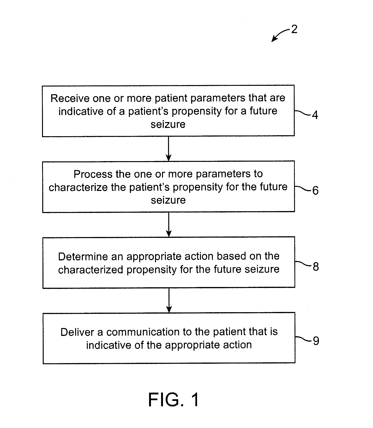 Methods and systems for administering an appropriate pharmacological treatment to a patient for managing epilepsy and other neurological disorders