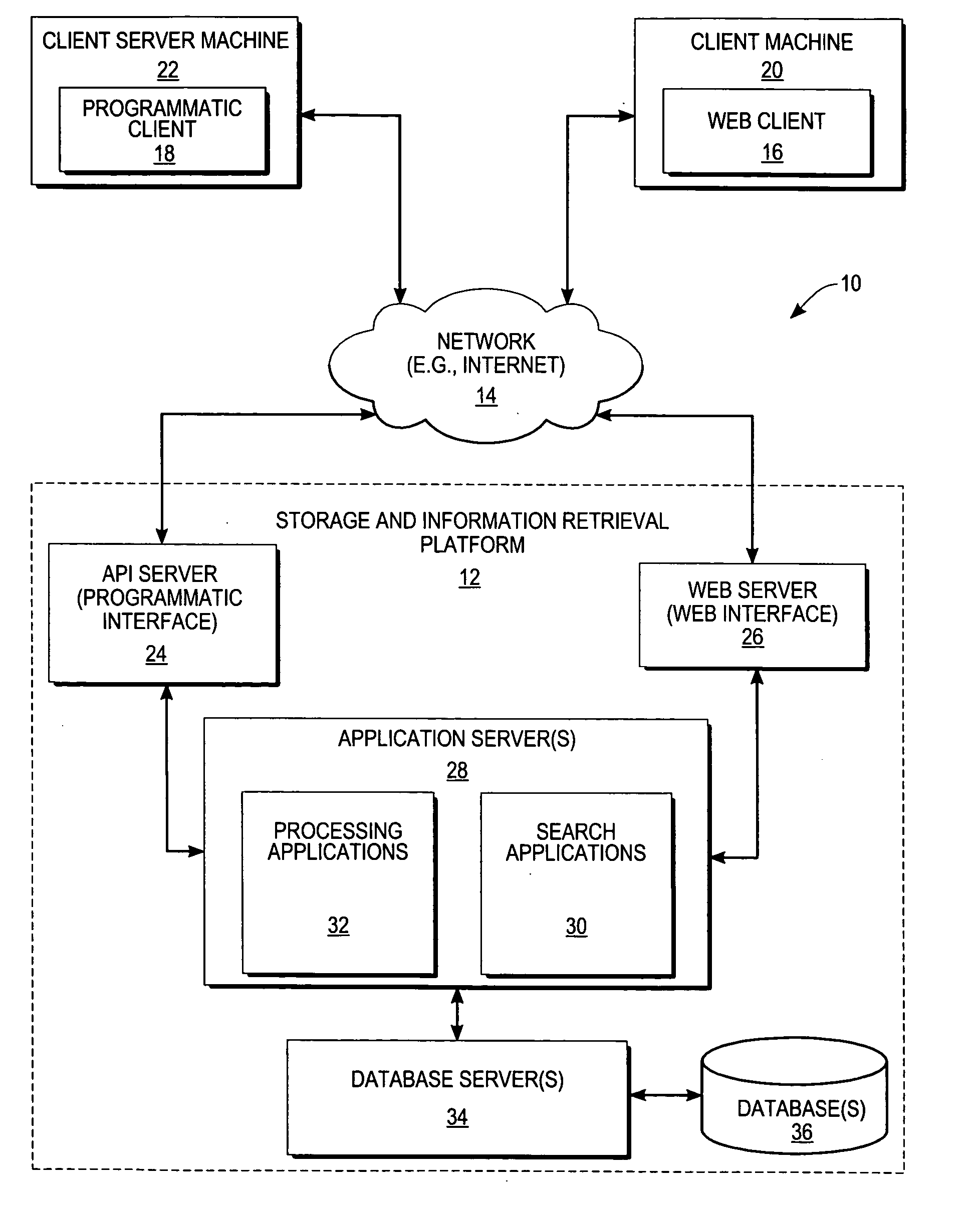 Method and system to facilitate a search of an information resource