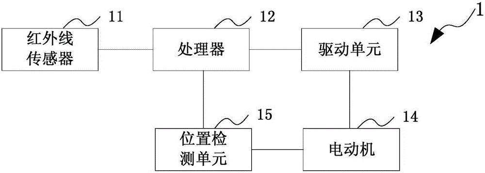 Sewing machine and security protection device for application of sewing machine