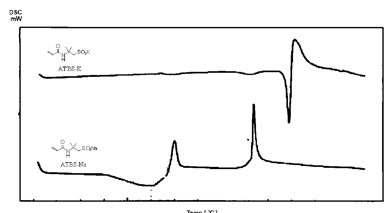 Copolymer and hydrophilic material composed of the same