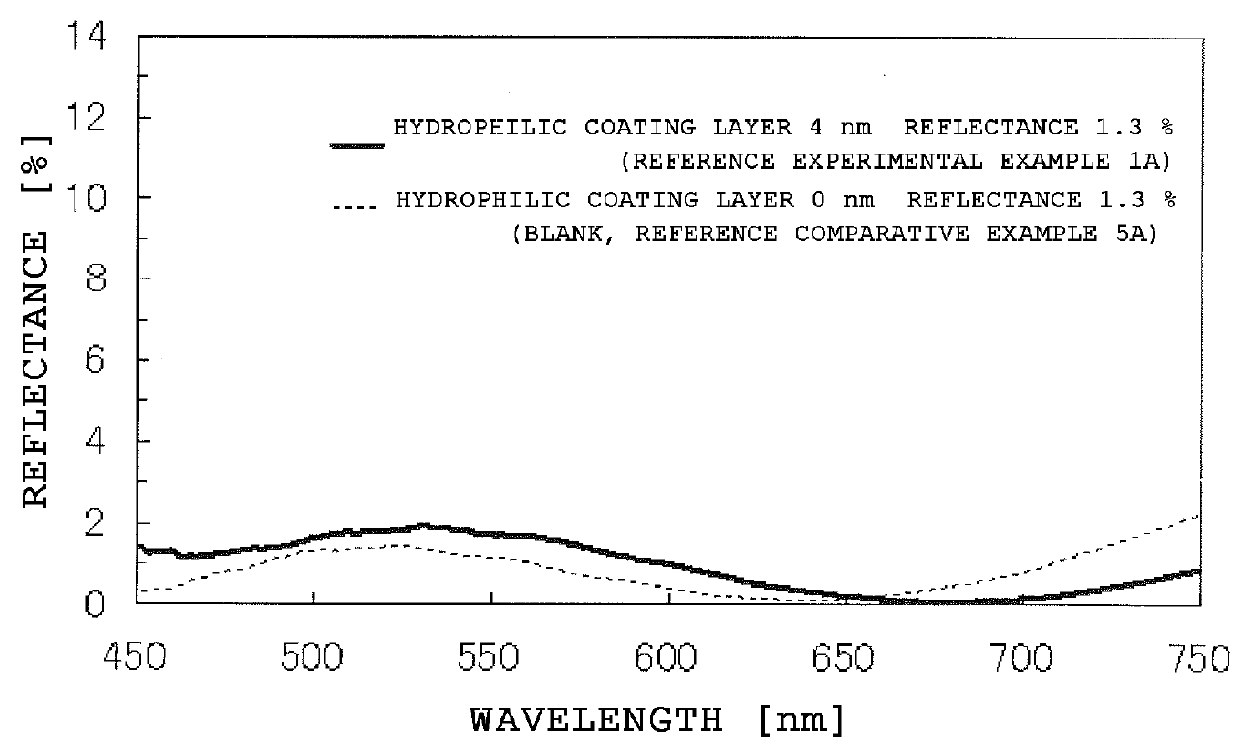 Copolymer and hydrophilic material composed of the same