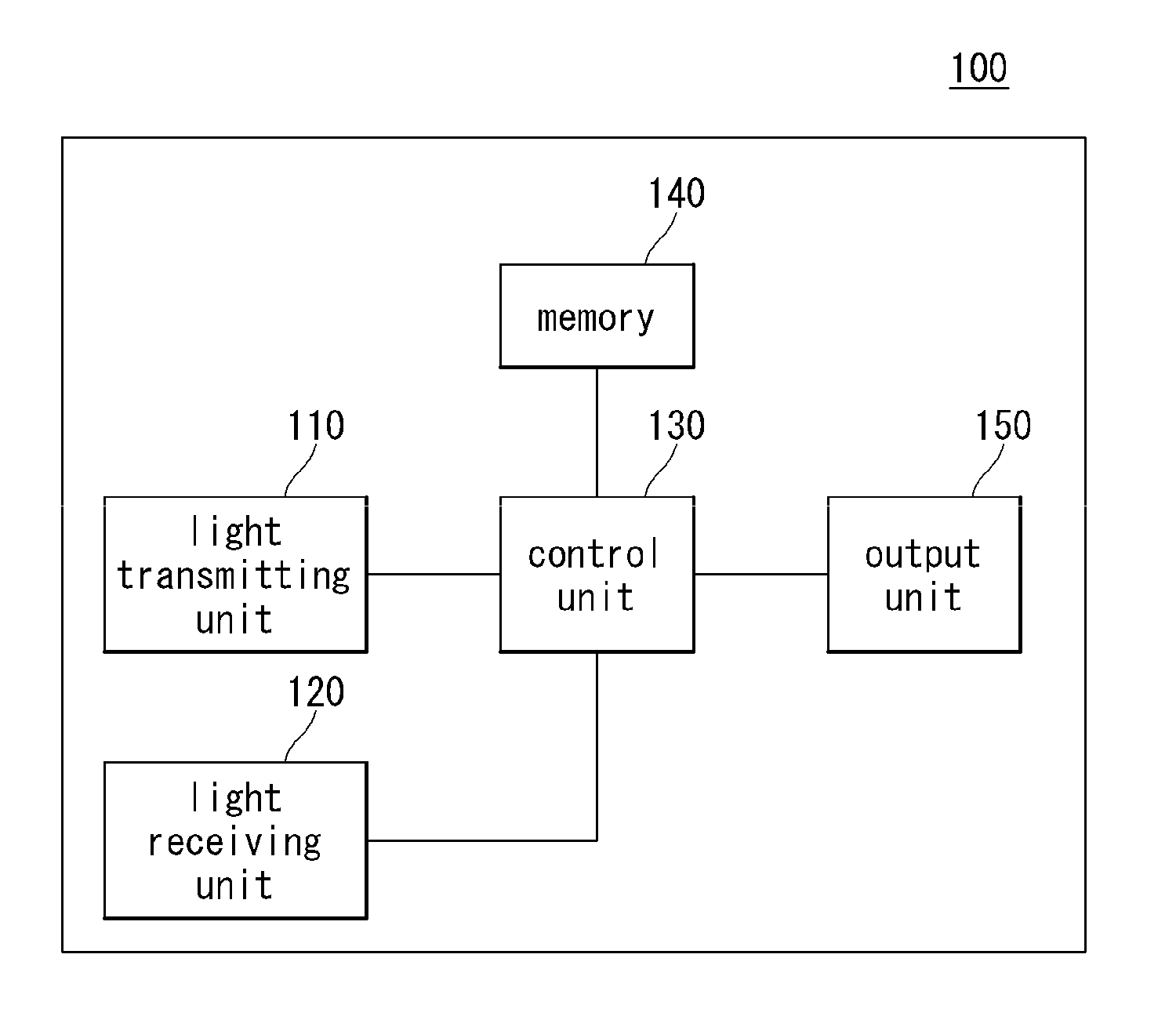 3 dimensional camera and method for controlling the same