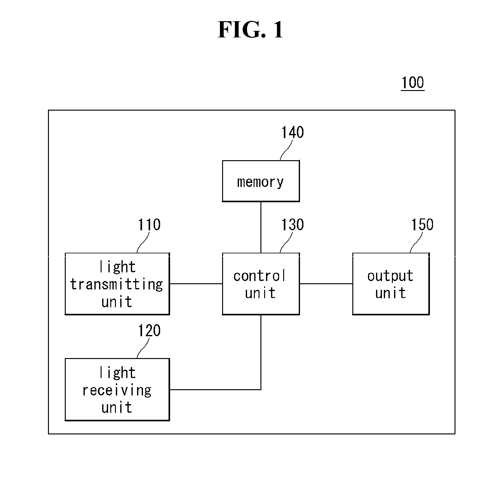 3 dimensional camera and method for controlling the same