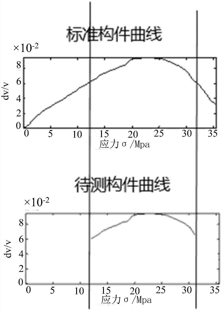 Method for measuring absolute stress of concrete under uniaxial stress by applying ultrasonic scattering wave method