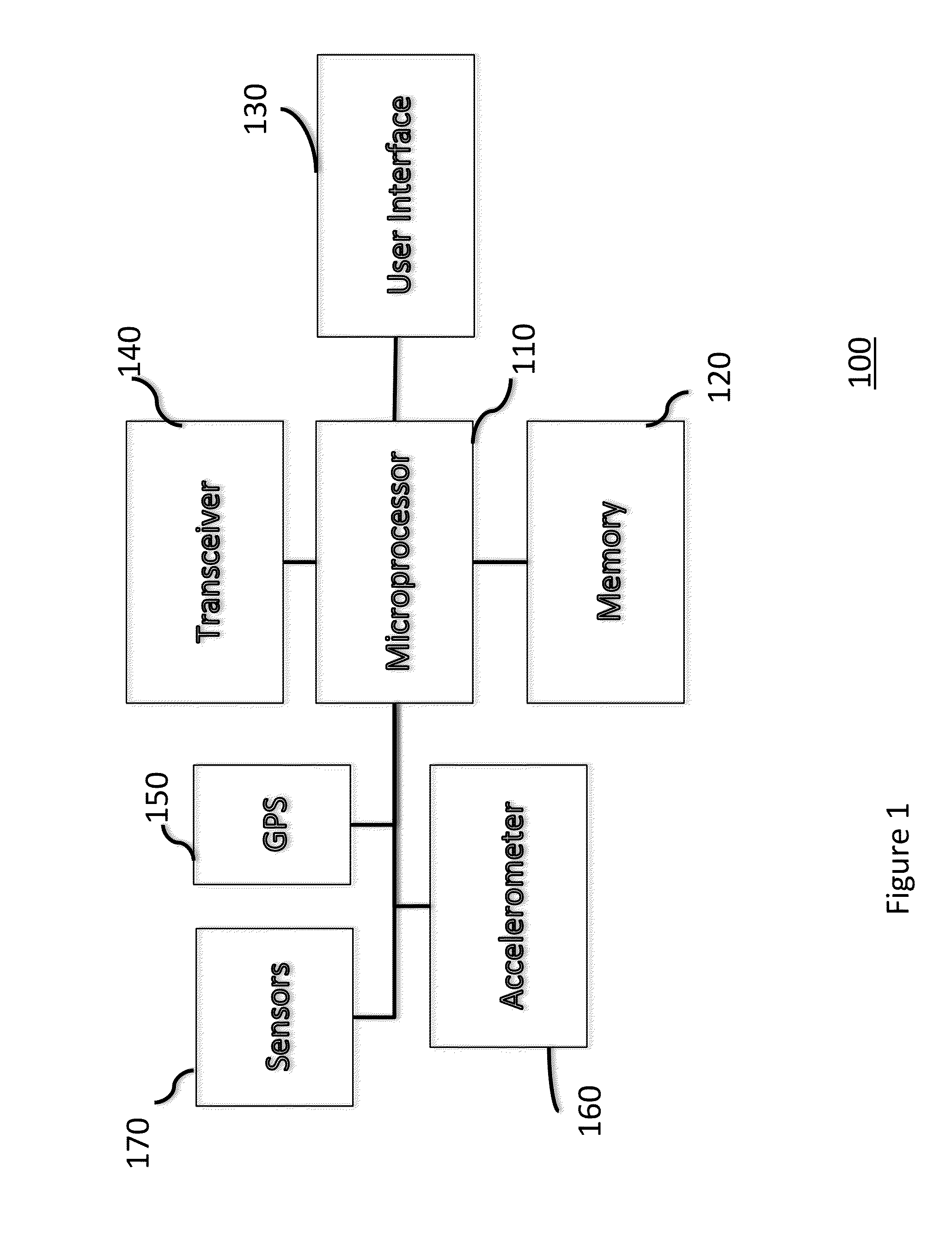 System and method to confirm participation in a car pool