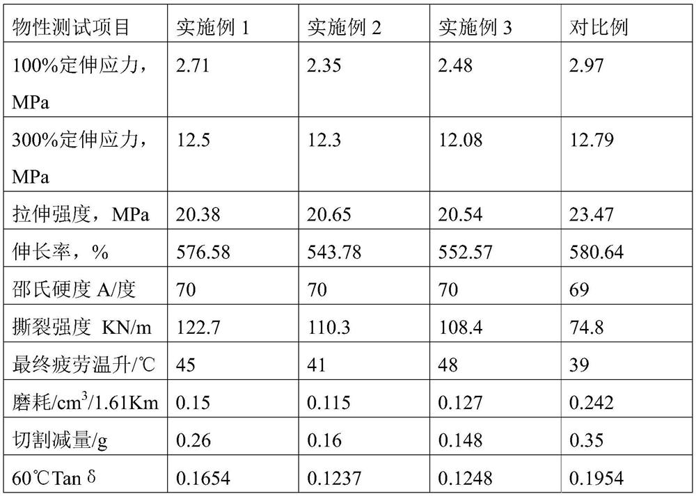 All-steel engineering radial tire tread rubber with cutting resistance, chunking resistance and chipping resistance and preparation method of all-steel engineering radial tire tread rubber